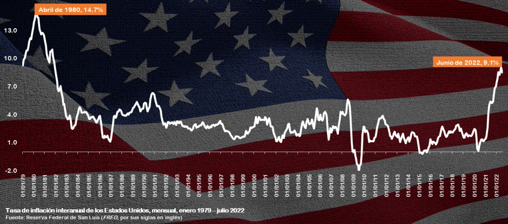 Est La Econom A De Estados Unidos En Recesi N Empirica