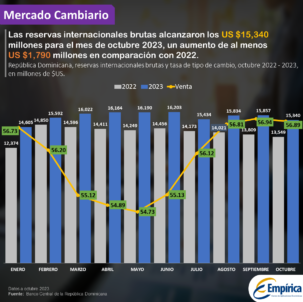 reservas internacionales y tasa de cambio