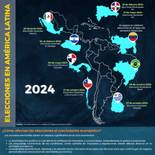 Elecciones en América Latina - 2024
